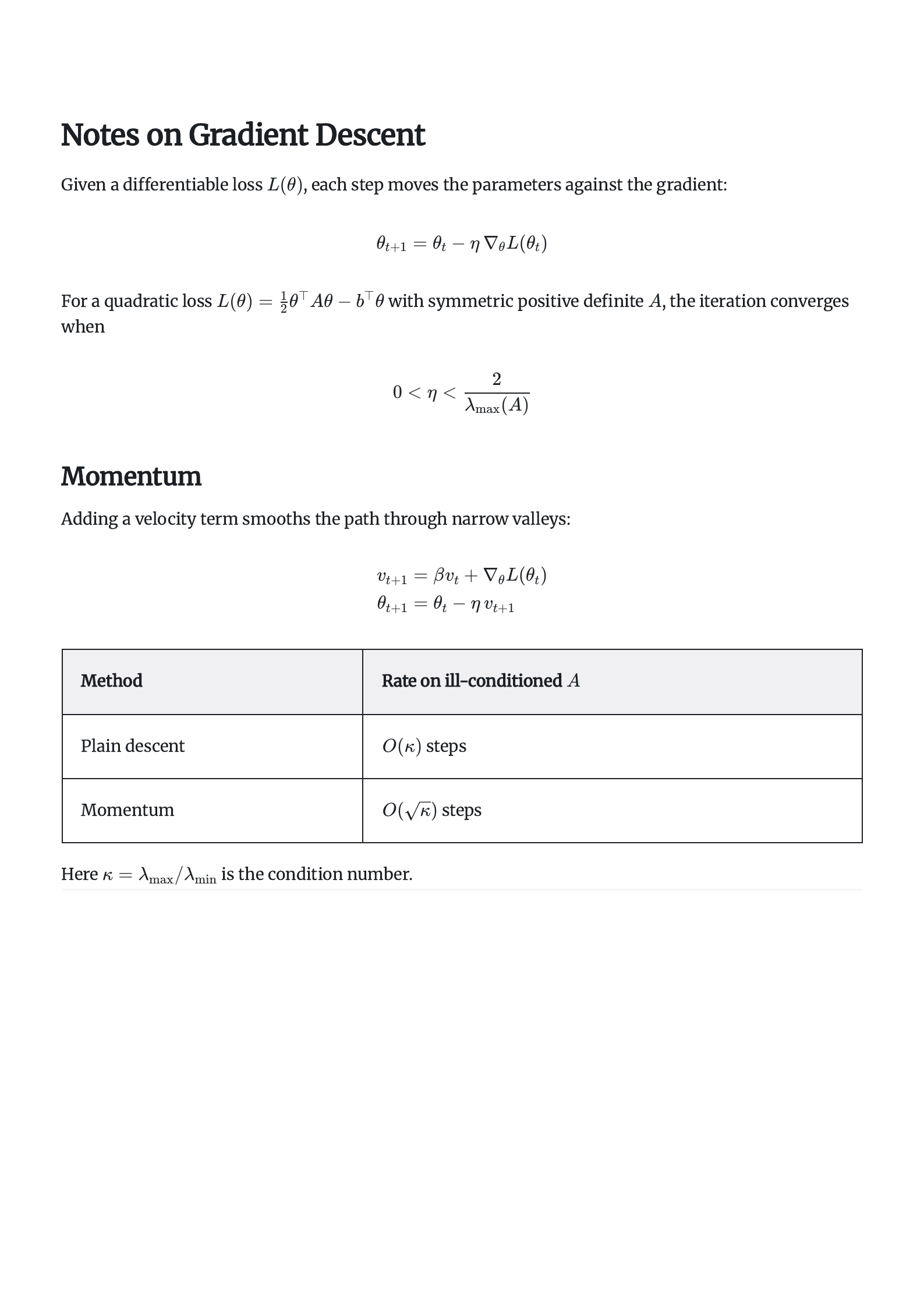 PDF page rendered from math.md: Notes on Gradient Descent, with display equations for the update rule and momentum and a table of convergence rates, in the Academic theme