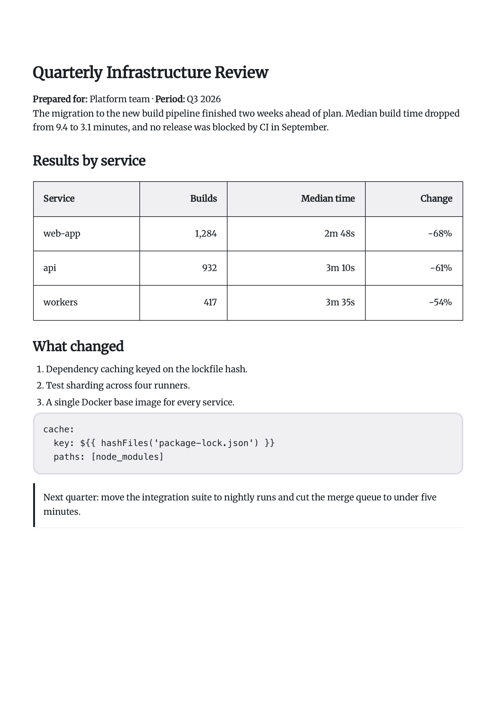 report.md in the Academic theme: black serif headings, a fully ruled table, and a plain grey code block